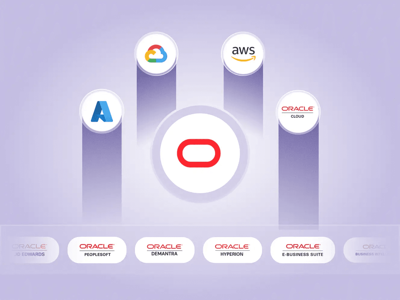 Full Oracle Support in the Cloud