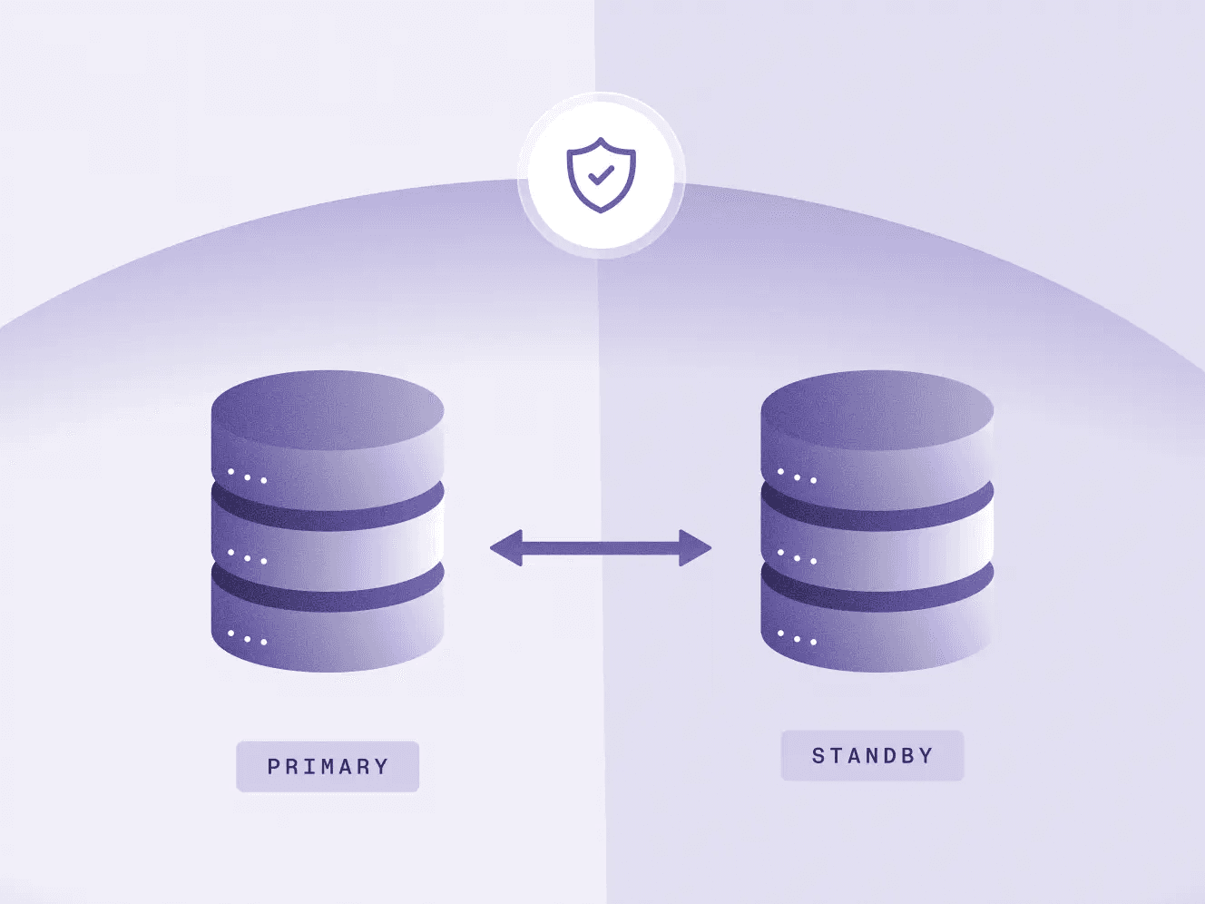 Built-in high availability & DR